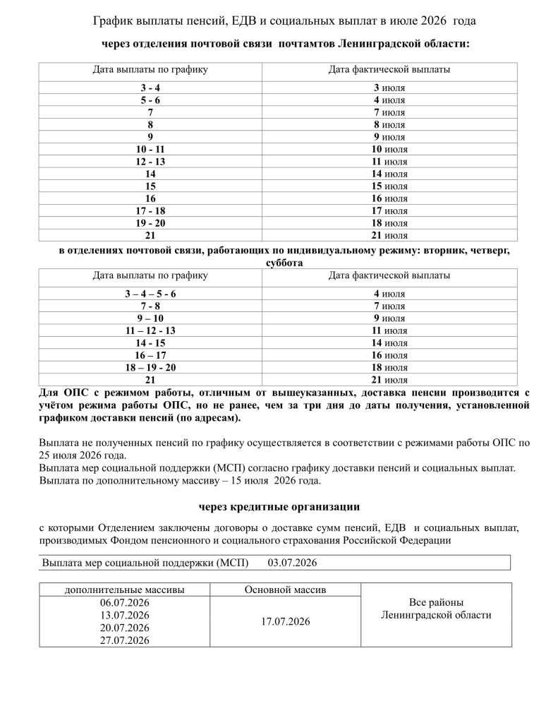 График выплаты пенсий в июле в ЛО.jpg