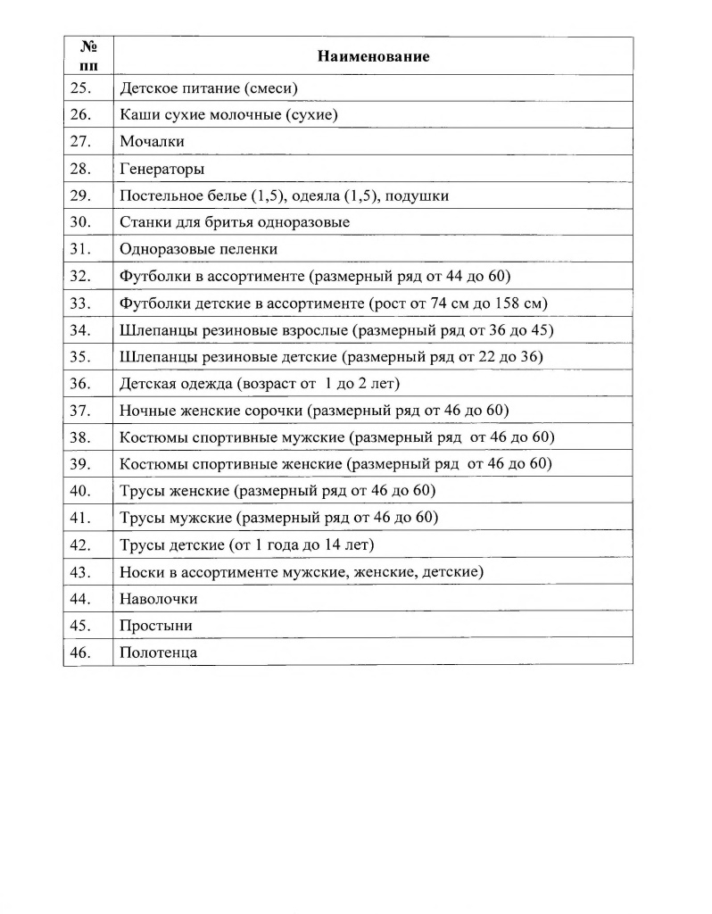 перечень гуманитарной помощи 2 Курская и Липецкая области.jpg