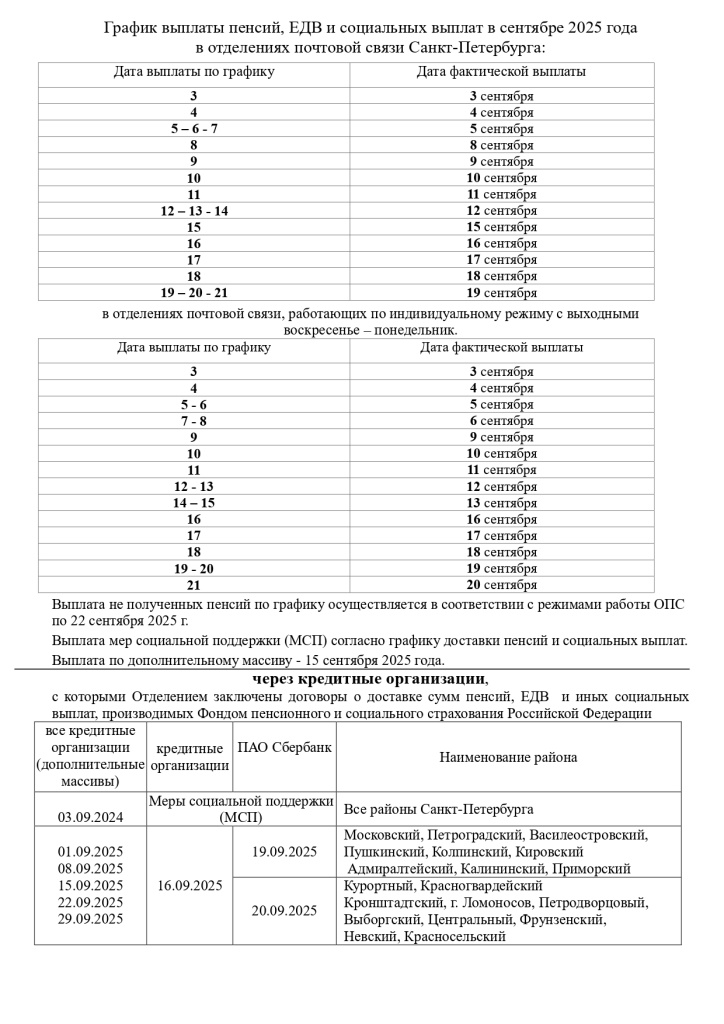 График СПб сентябрь.jpg График СПб сентябрь.jpg