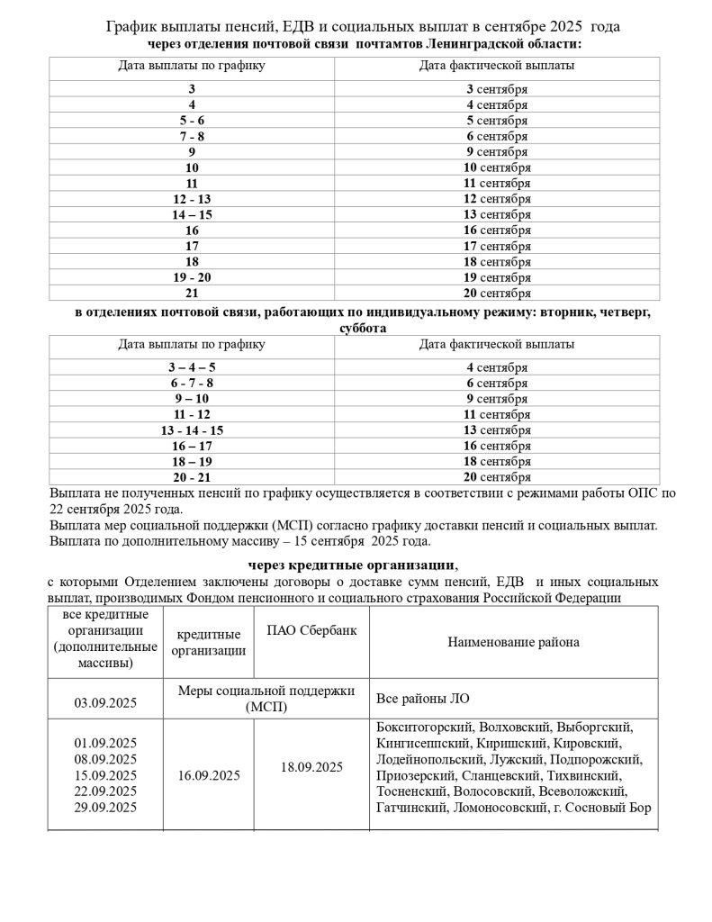 График ЛО сентябрь.jpg График ЛО сентябрь.jpg